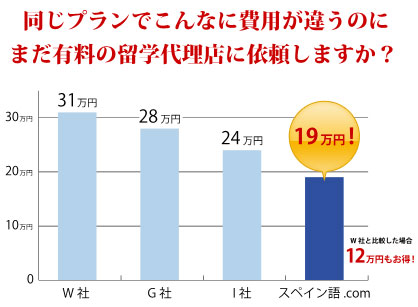 留学費用比較